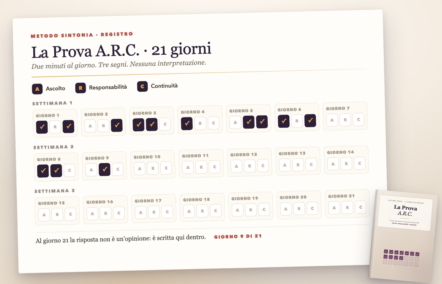 Il registro dei 21 giorni della Prova A.R.C.: Ascolto, Responsabilita, Continuita